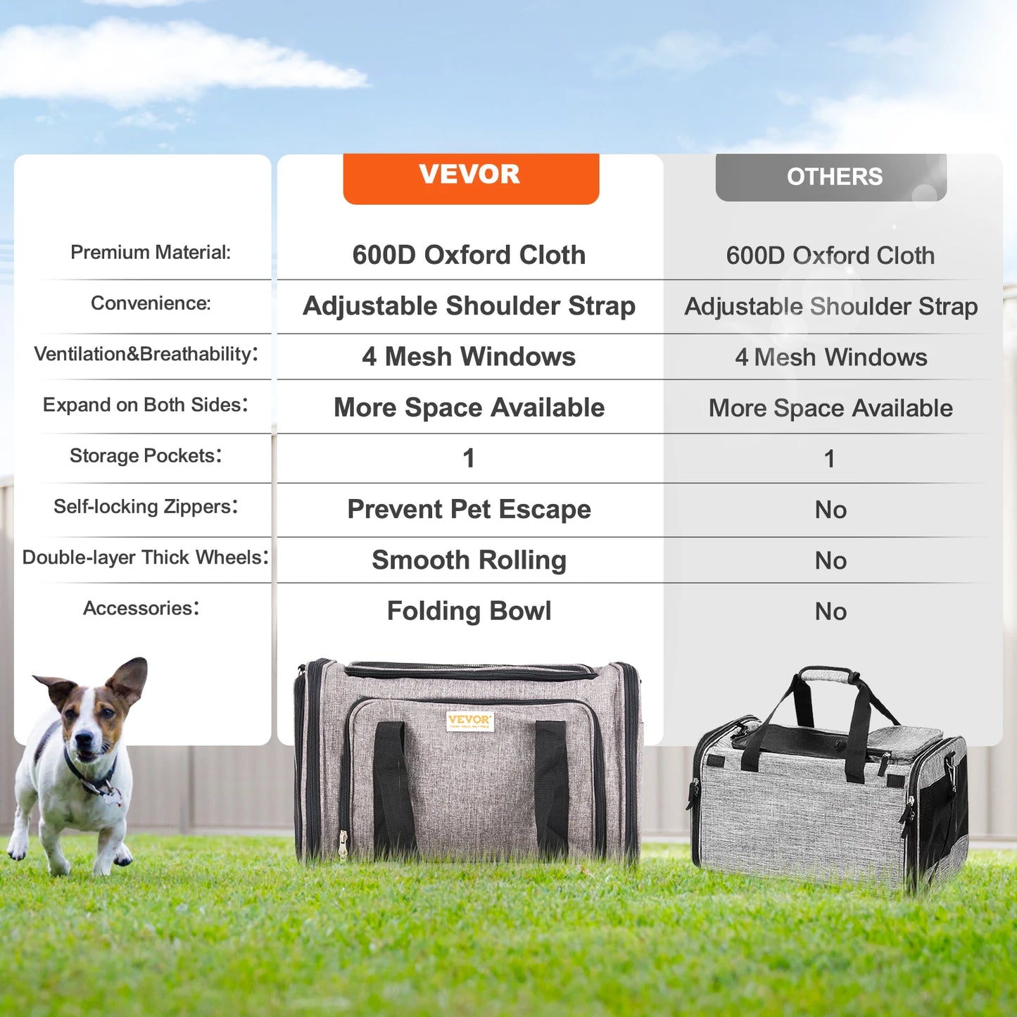 Pet Carrier Backpack with Telescopic Handle Wheels and Shoulder Strap for Travel Trip