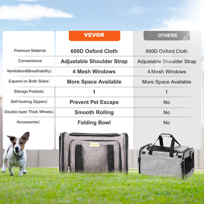Pet Carrier Backpack with Telescopic Handle Wheels and Shoulder Strap for Travel Trip